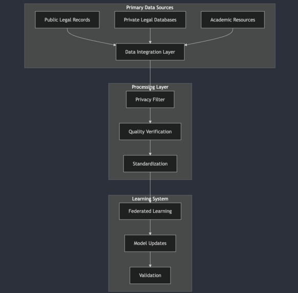 LegalChainLM – screenshot 4