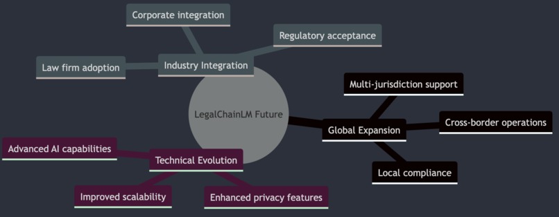 LegalChainLM – screenshot 7