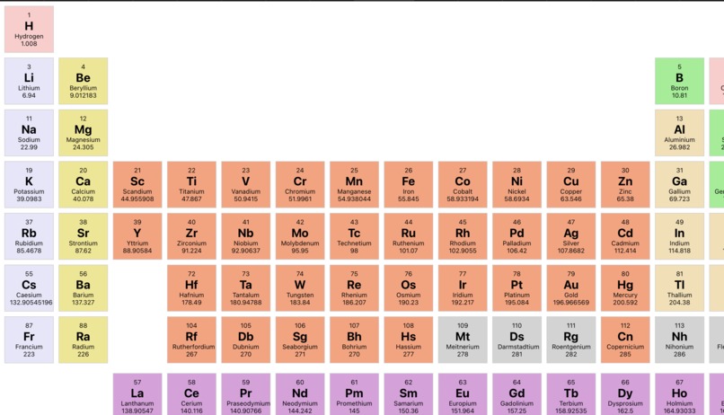 periodic table – screenshot 2