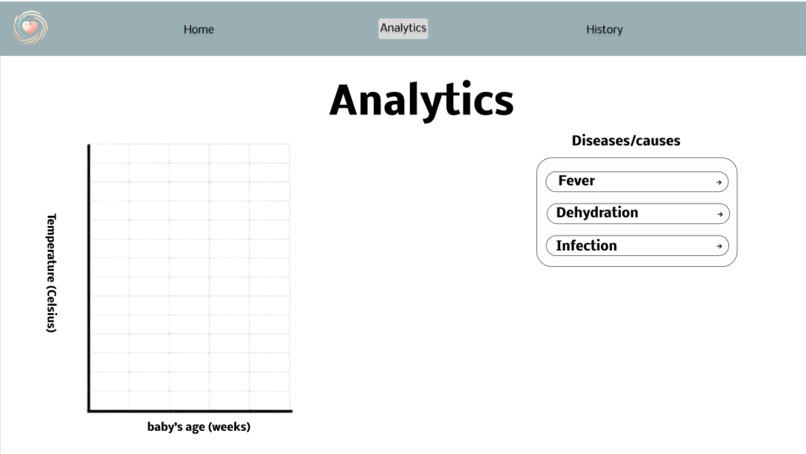 CareNest – screenshot 2