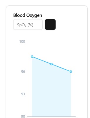 AllHealth – screenshot 1