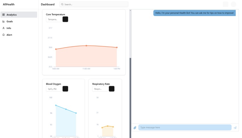 AllHealth – screenshot 2