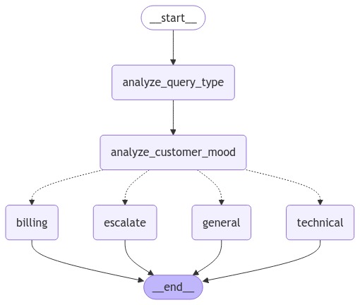 Agentic Customer Support – screenshot 1