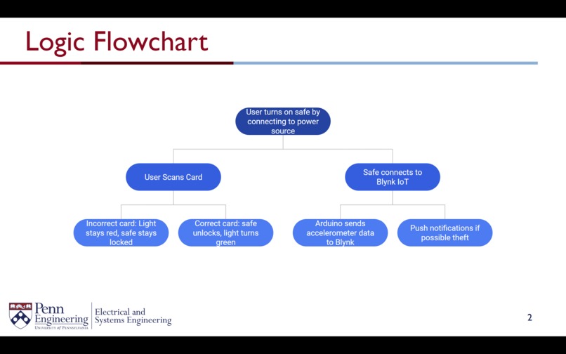 ESE 1110, Team 21, Pave – screenshot 2