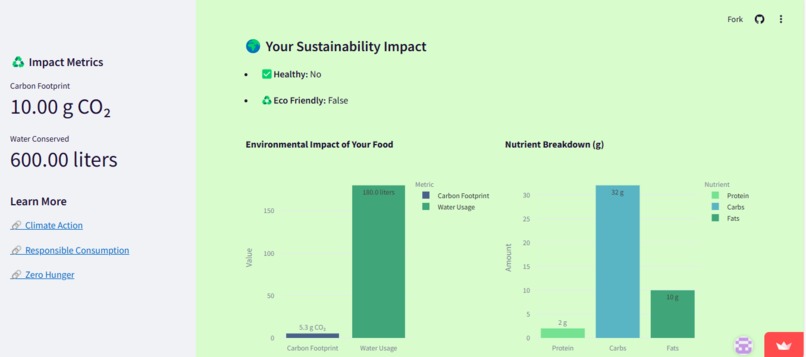 GreenFork – screenshot 2