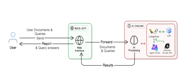 The LAW AI - GenAI Legal Research Assistant – screenshot 1