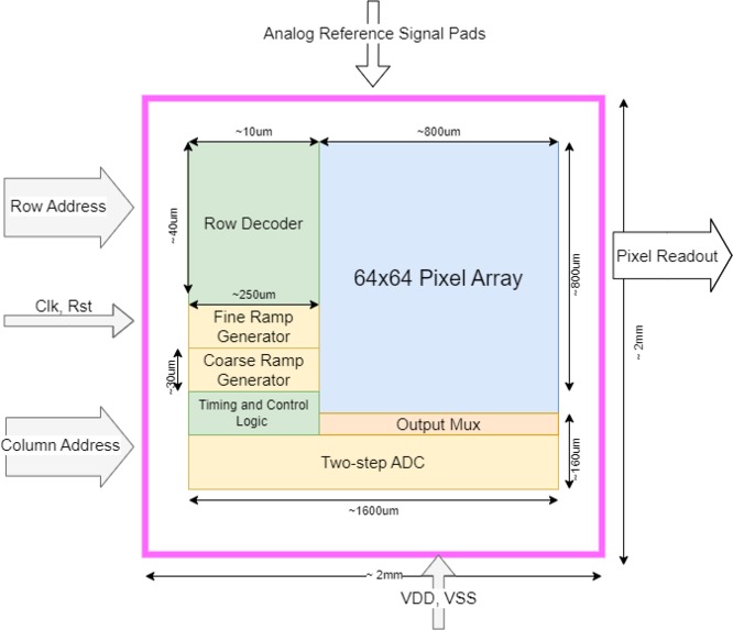 Low Power CMOS Image Sensor – screenshot 2