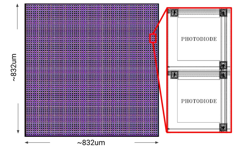 Low Power CMOS Image Sensor – screenshot 4