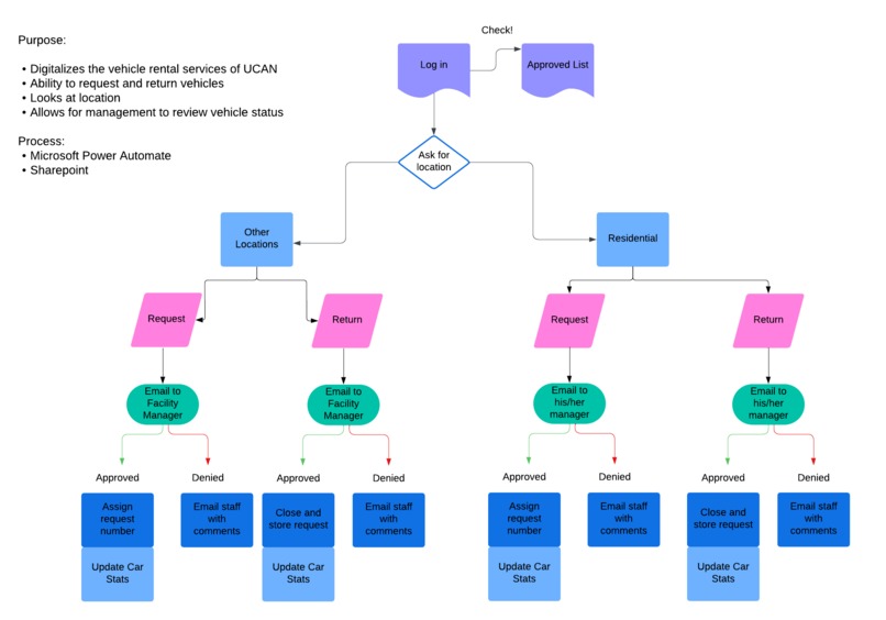 Fitch Group Fleet Management (Team 4) – screenshot 1