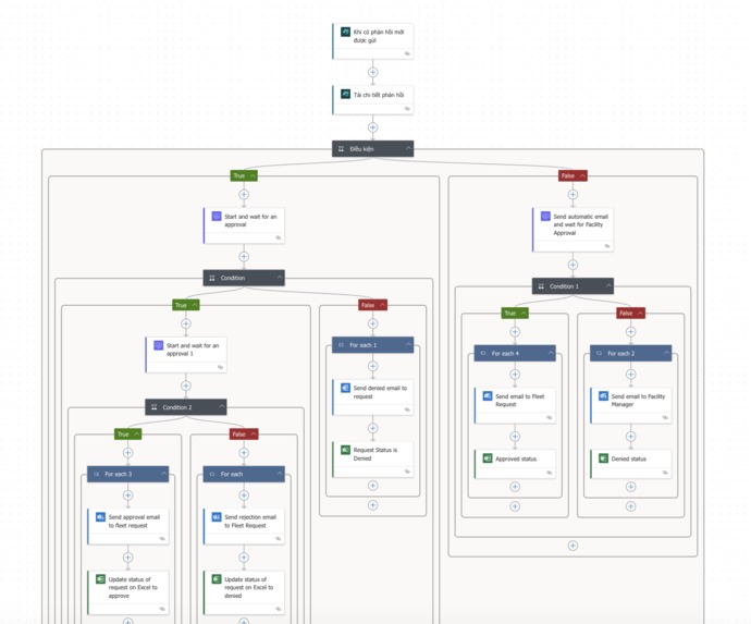 UCANCHICAGO X 6PACKS | FLEET RENTAL MANAGEMENT PORTAL – screenshot 1