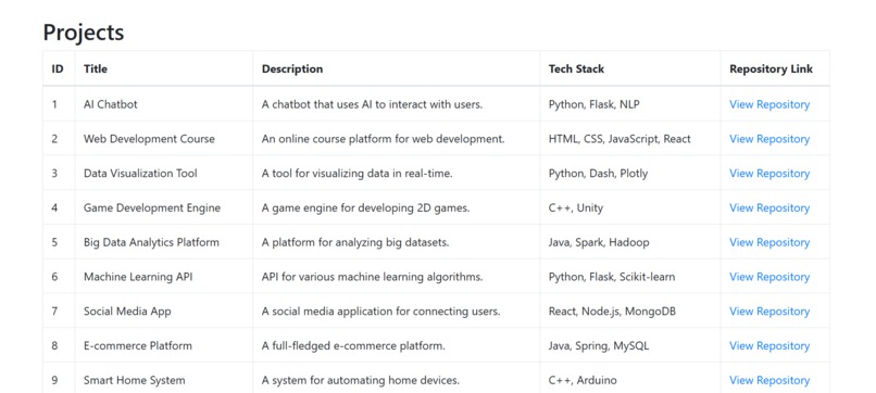 PROJECT COLLABORATION HUB – screenshot 4