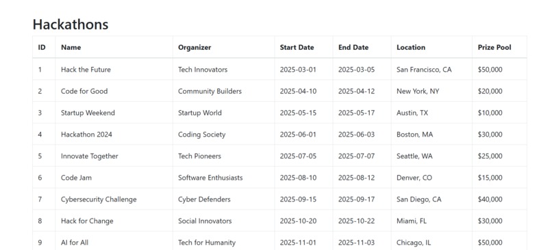 PROJECT COLLABORATION HUB – screenshot 5