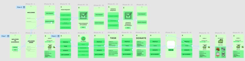 Donoboo – screenshot 1