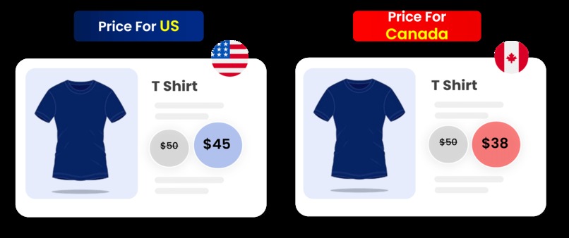 Country Based Product Pricing for WooCommerce – screenshot 1