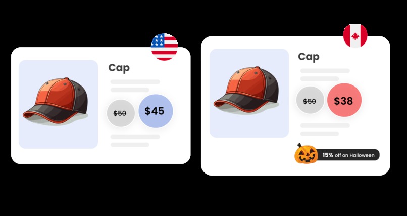 Country Based Product Pricing for WooCommerce – screenshot 3