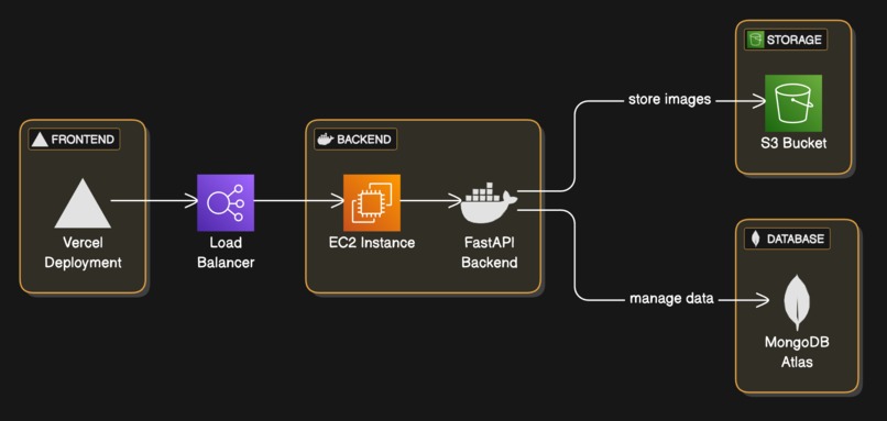 BuyCenat – screenshot 1