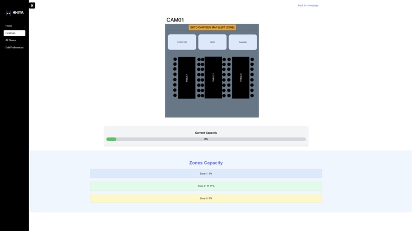 HotHawkersInYourArea – screenshot 5