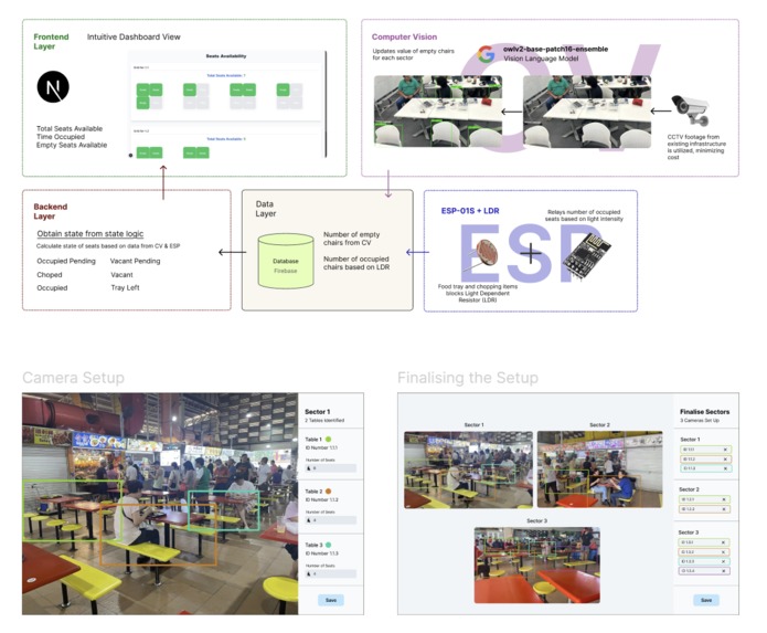 SeatTect – screenshot 8