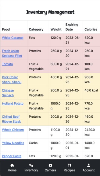 Digital Fridge – screenshot 8