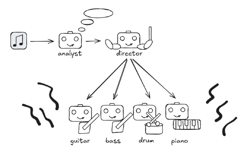 jazz-agent – screenshot 1