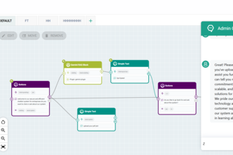 FortiChat: Secure AI Assistant for Enterprises