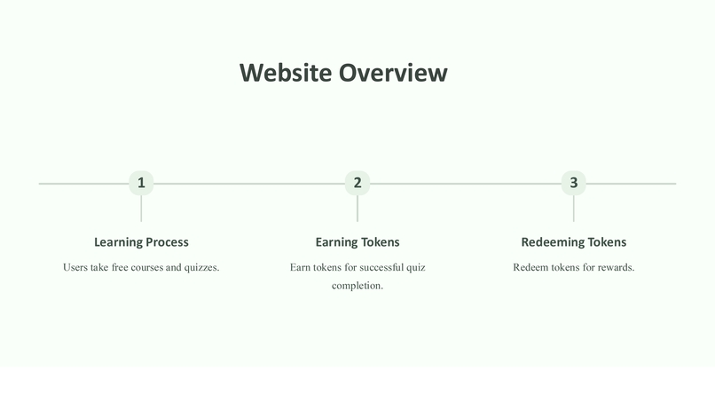 finance.ed – screenshot 2