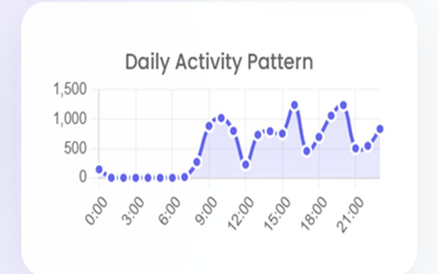 Google Chrome History Analyst – screenshot 3