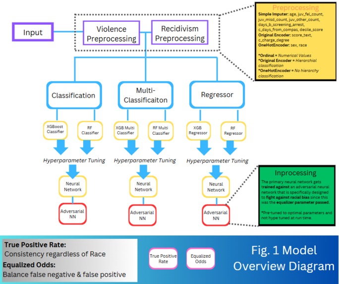 PredicoreAI – screenshot 2