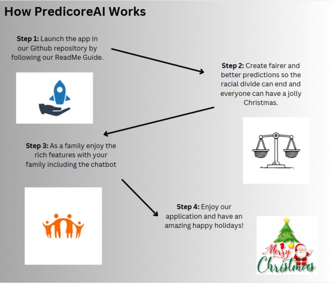 PredicoreAI – screenshot 3