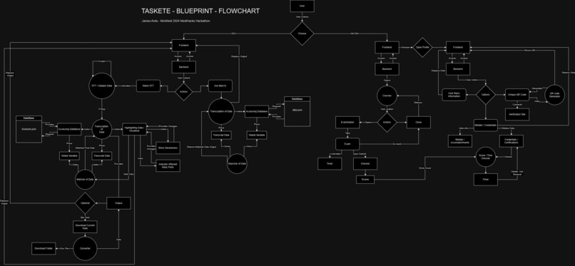 Taskete – screenshot 16