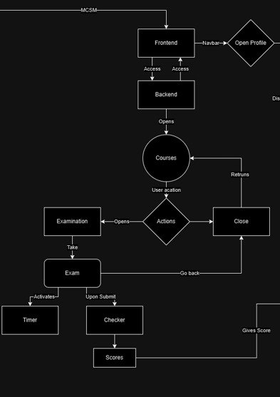 Taskete – screenshot 18