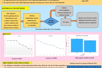 Decreasing Road Accidents Due to Over-speeding | Devpost
