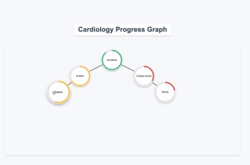 Medik – screenshot 1