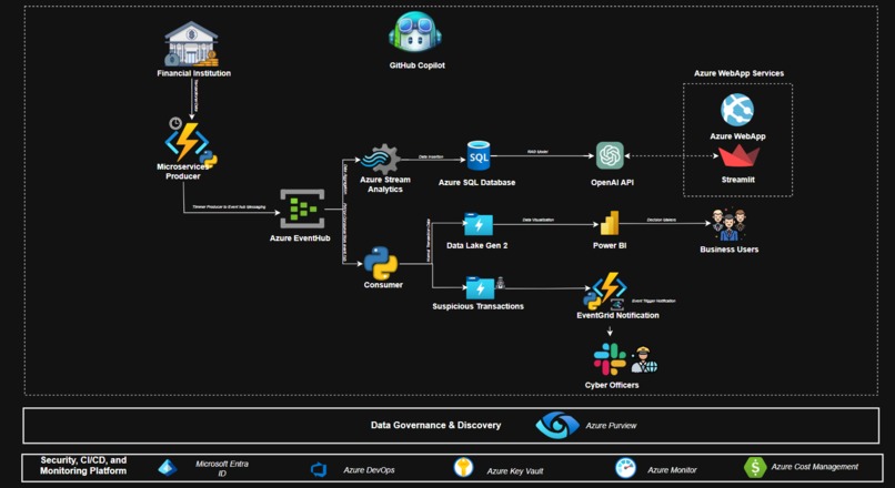 Eagle - Data Infrastructure and Security Monitoring – screenshot 1