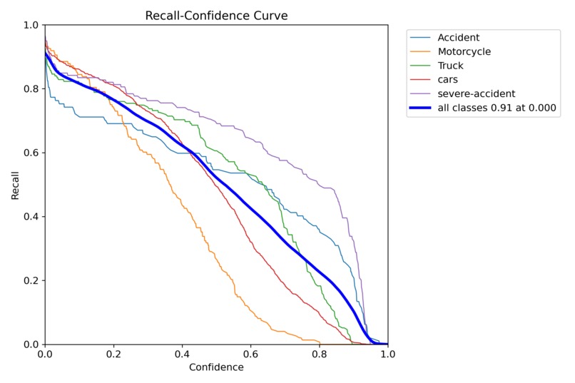 Accident Detection and Criticality Assessment System – screenshot 1
