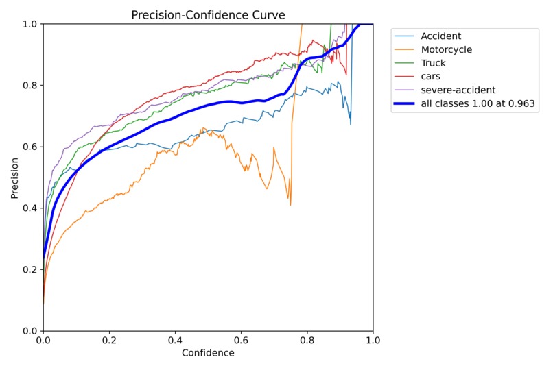 Accident Detection and Criticality Assessment System – screenshot 2