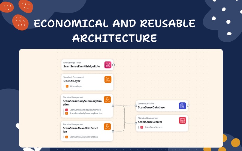 ScamSense - Daily Financial Fraud and Scam Alerts – screenshot 3