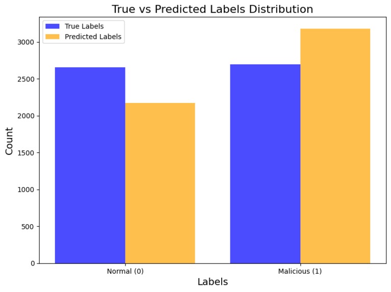 Anomalyze – screenshot 5