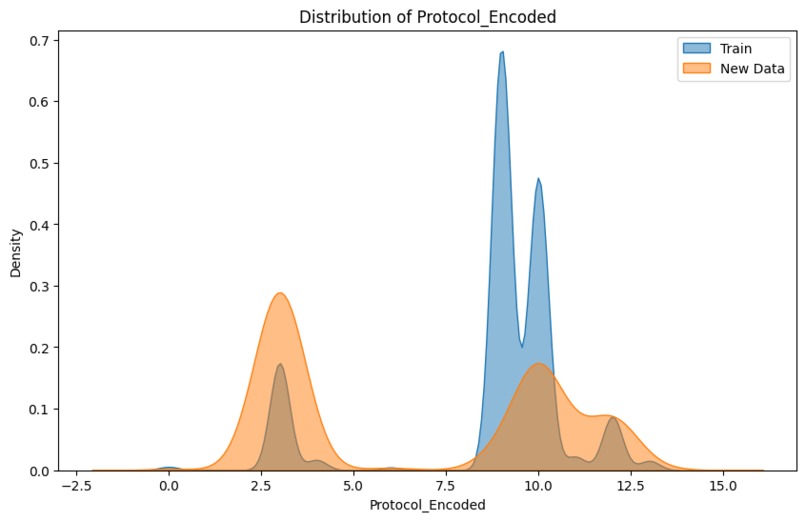 Anomalyze – screenshot 8