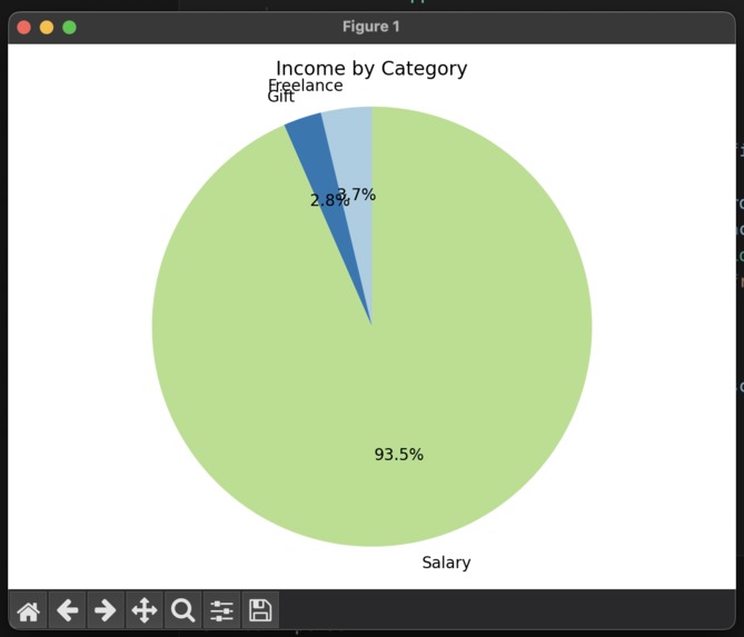 Finance Buddy – screenshot 4