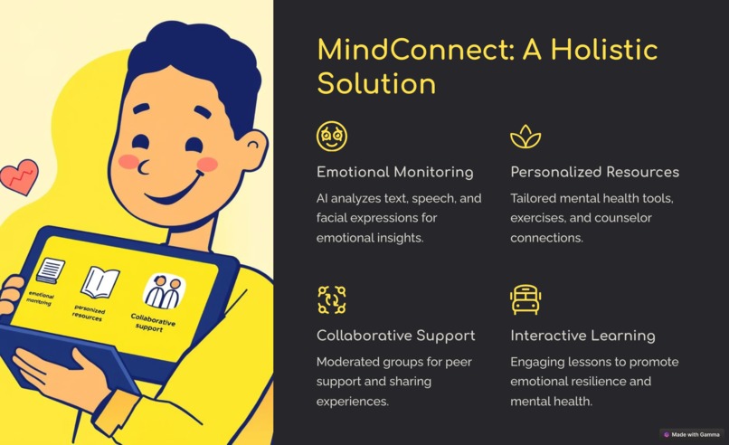 MindConnect – screenshot 3