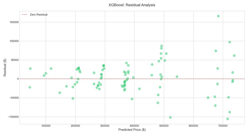 HomeAI – screenshot 7