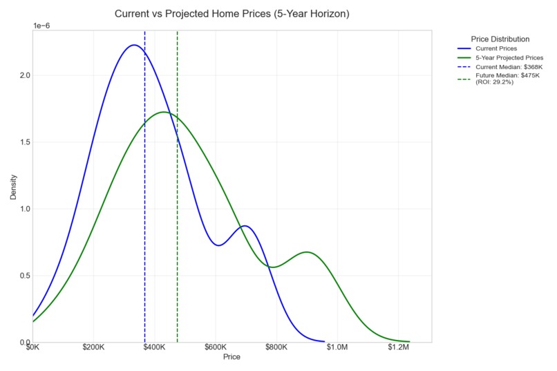 HomeAI – screenshot 9