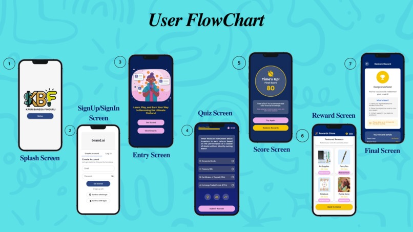 Kaun Banega FinGuru – screenshot 3