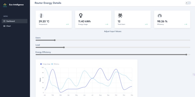 Eco-Intelligence-dashboard-TechnataHack24 – screenshot 1