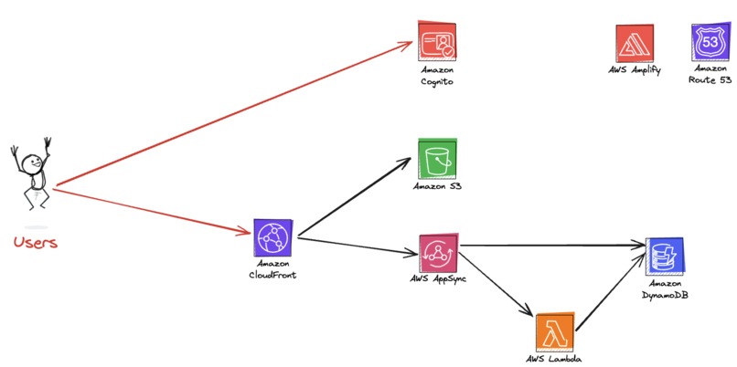 Flying Maths – screenshot 3