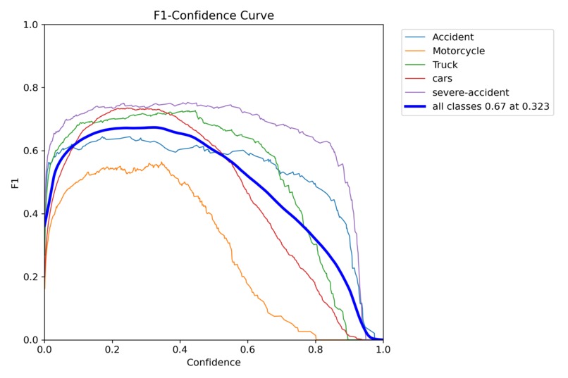 Accident Detection and Criticality Assessment System – screenshot 4