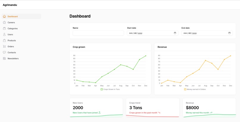 Agrimandu – screenshot 6