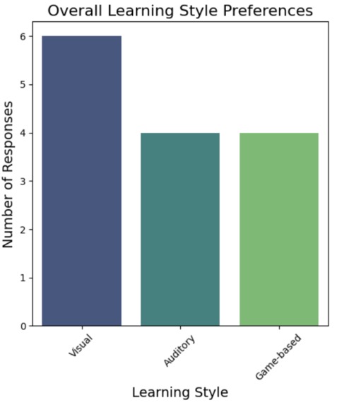 Let Students Decide: Which Classes Truly Matter – screenshot 2