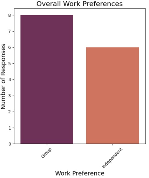 Let Students Decide: Which Classes Truly Matter – screenshot 3
